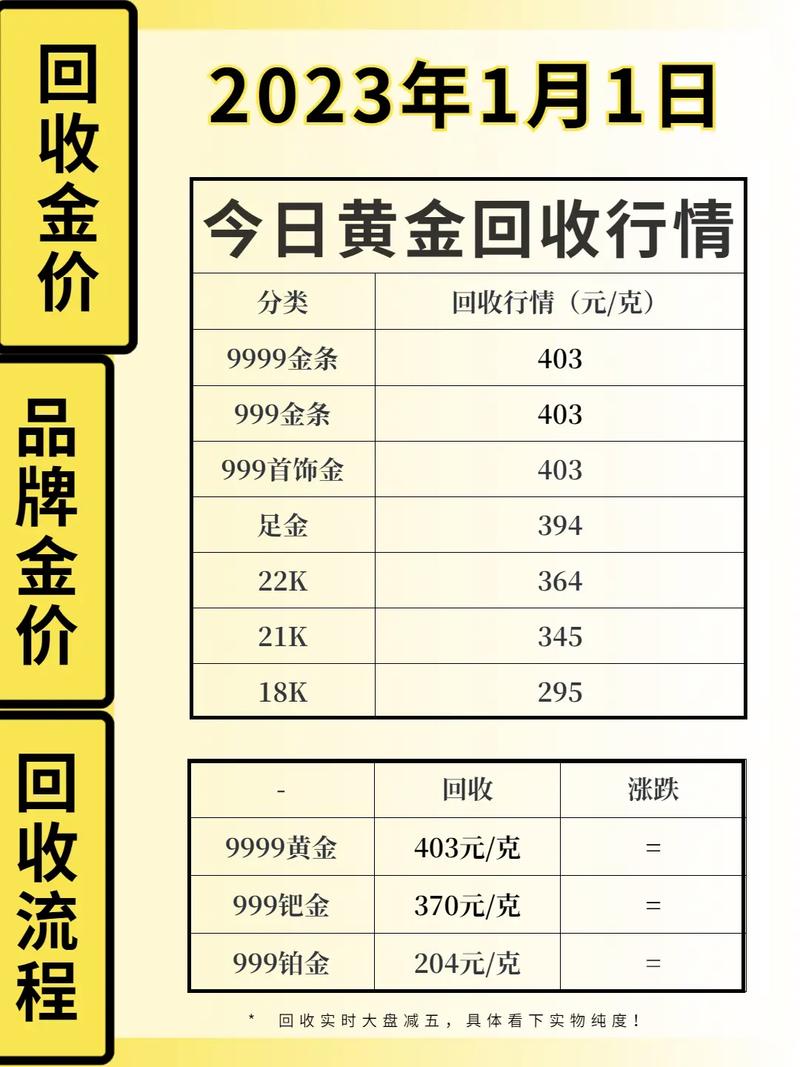 黄金回收价格动态更新，今日行情及未来展望（XXXX年XX月XX日）