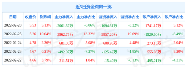 人才招聘 第299页