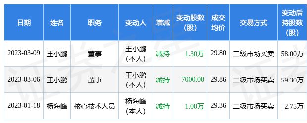 石家庄王小朋的成长蜕变之路，最新消息揭秘青年才俊风采