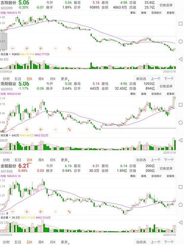 古墨集珍股票最新动态与市场趋势深度解析