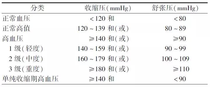 业务范围 第295页