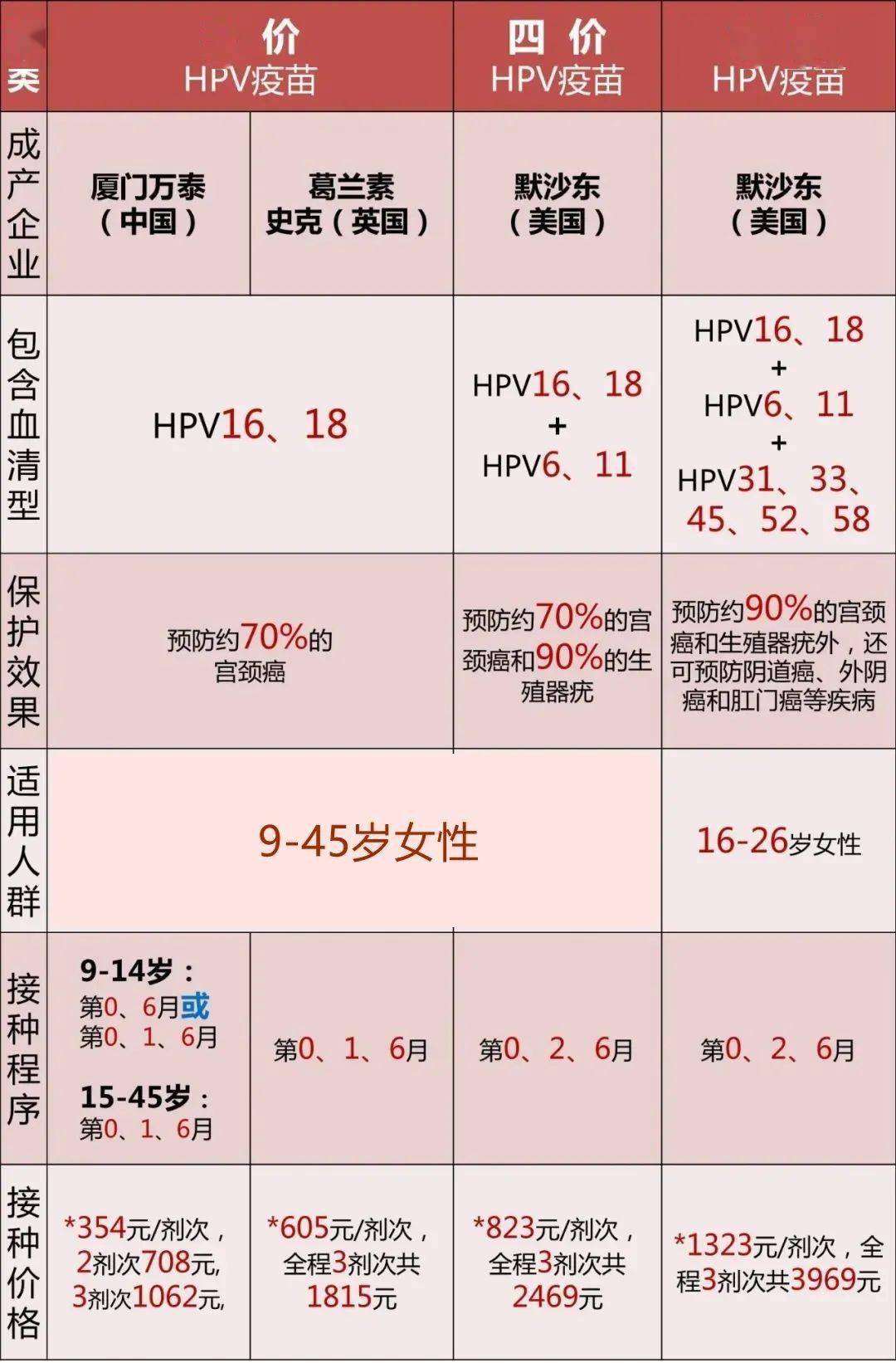 段芝堂HPV克星最新动态，引领抗击HPV病毒的新篇章