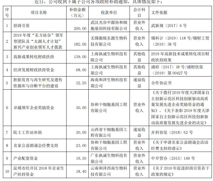 中源协和停牌最新消息全面解读与分析