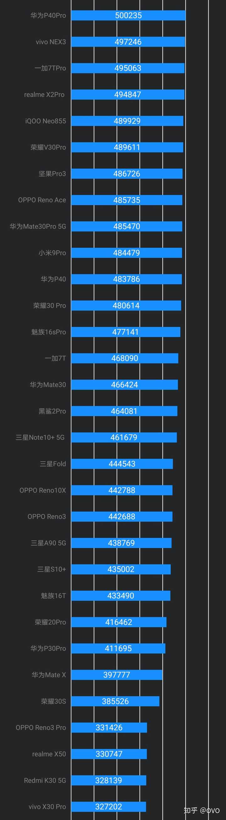 安兔兔跑分排行榜揭秘手机性能王者之战