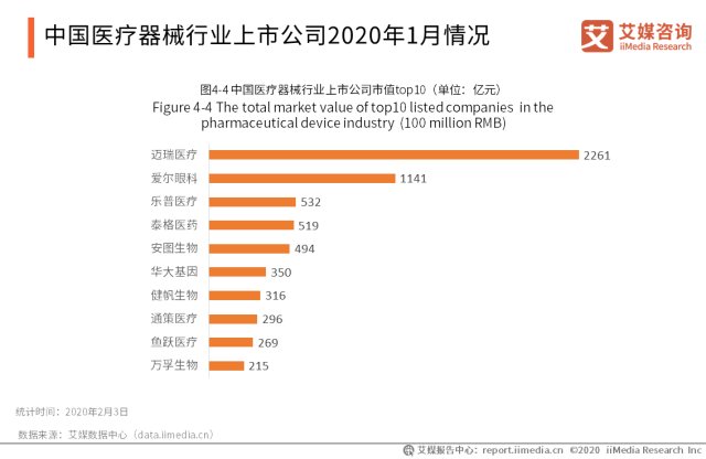 业务知识 第294页