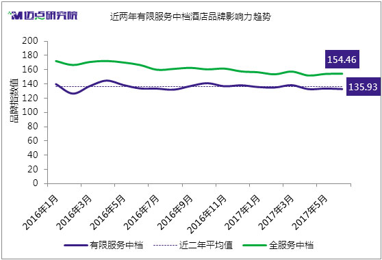 最新MBI消息综述（2017年6月版）