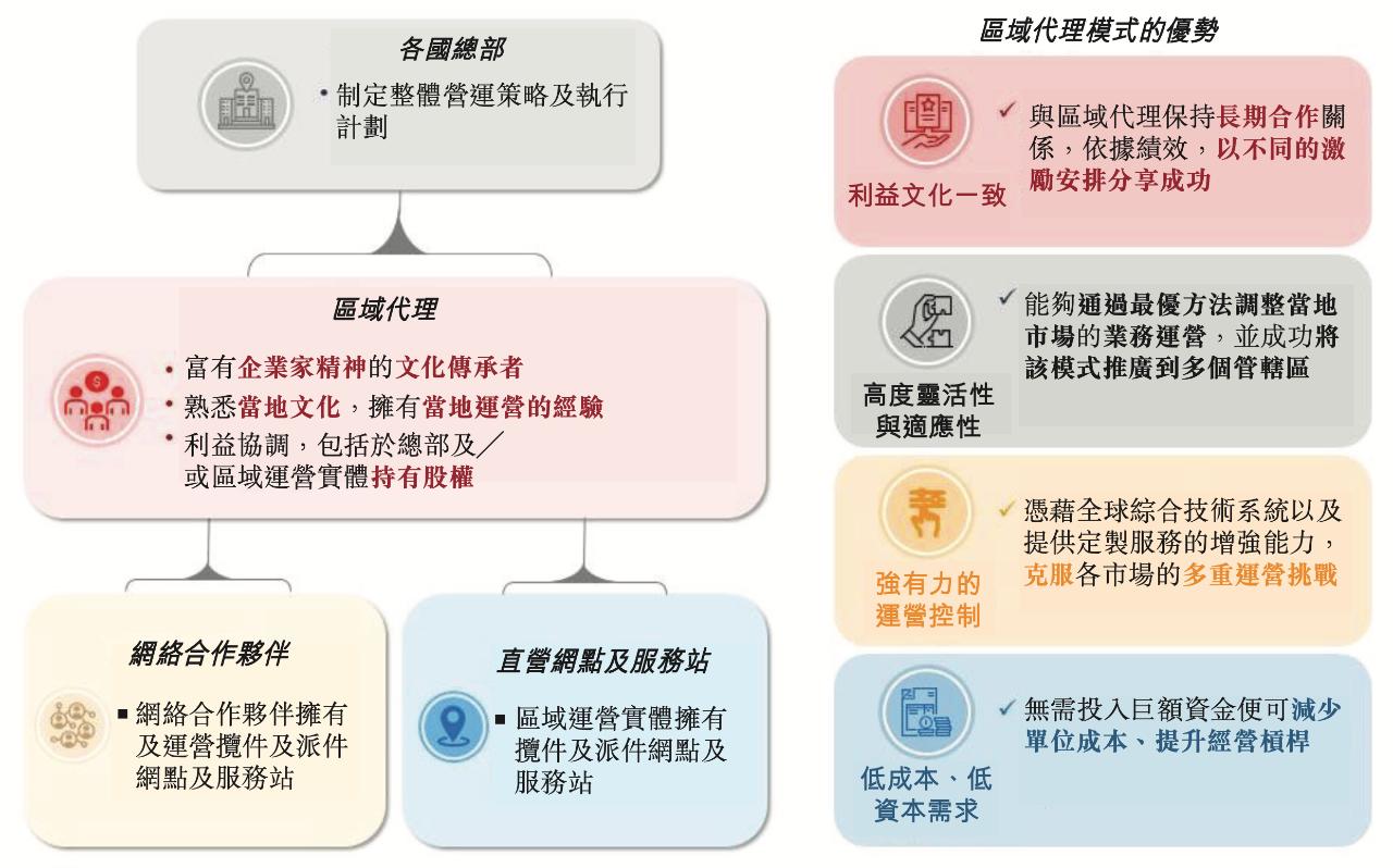 顺丰总部大楼最新进展揭示现代物流产业崭新面貌