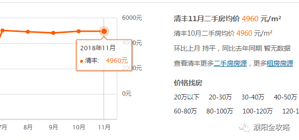 河南省民权县最新房价走势动态分析