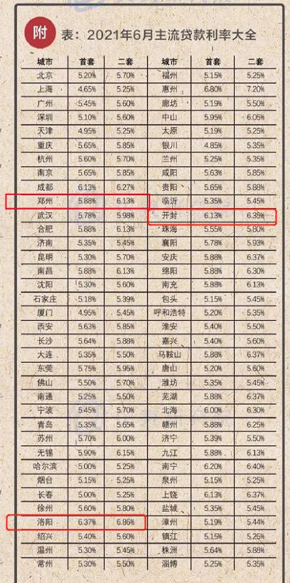 揭秘，郑州房贷利率最新动态与市场趋势深度解析（2019年）