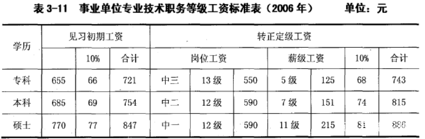 人才招聘 第291页