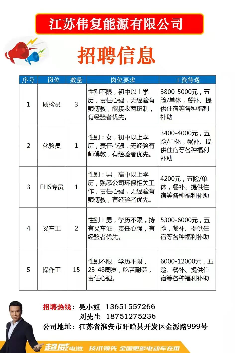 胡埭工业园全新招聘信息汇总