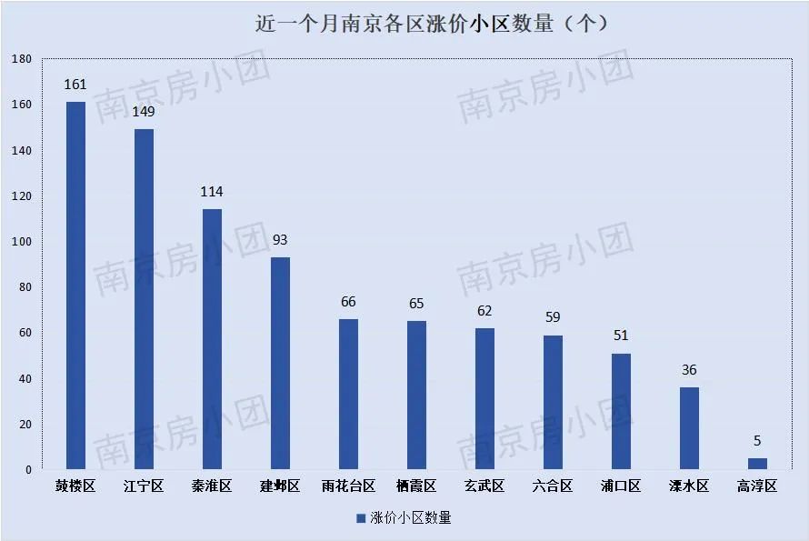 南京大厂最新房价动态，市场走势与影响因素深度解析