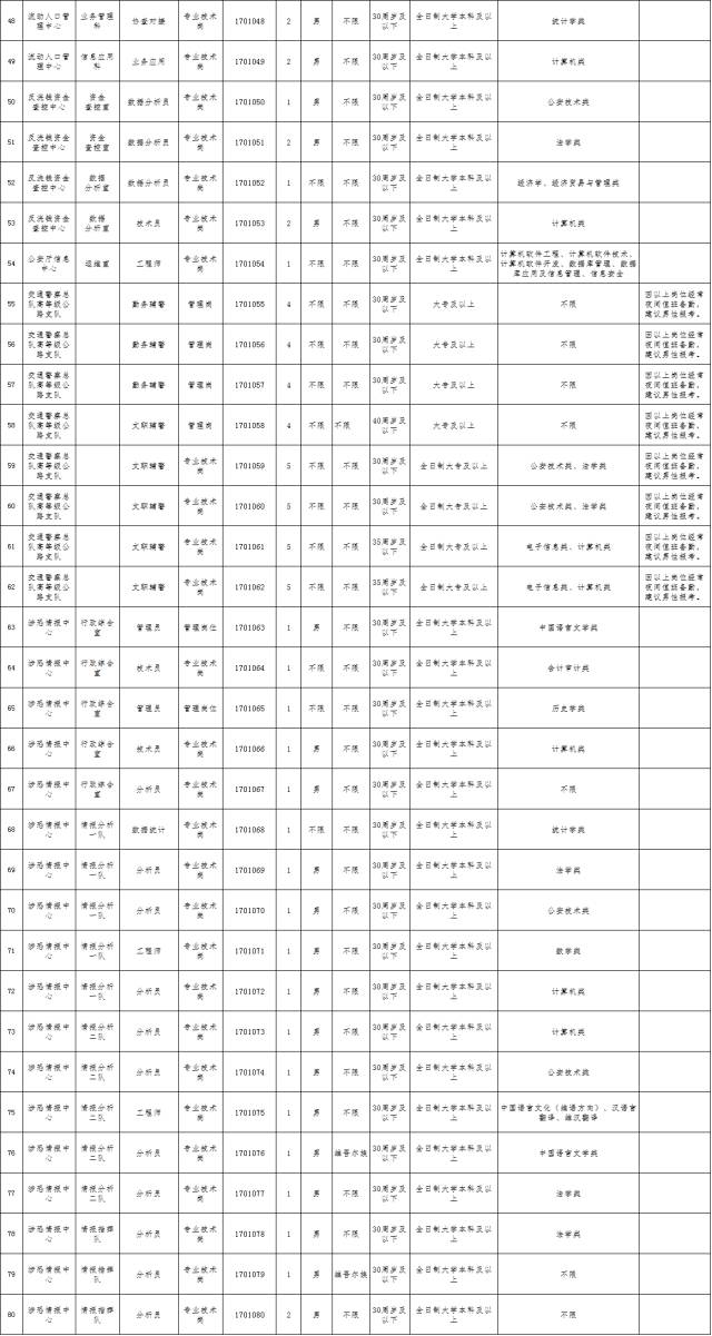 石河子最新招聘信息网，职场人的首选资源平台