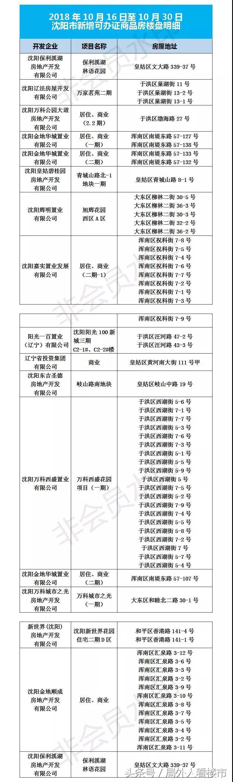 沈阳不动产登记最新动态全面解析