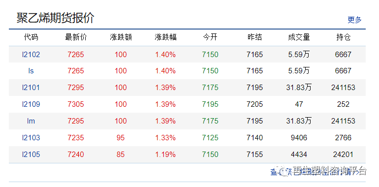 中国化工网PE价格动态解析及市场趋势展望