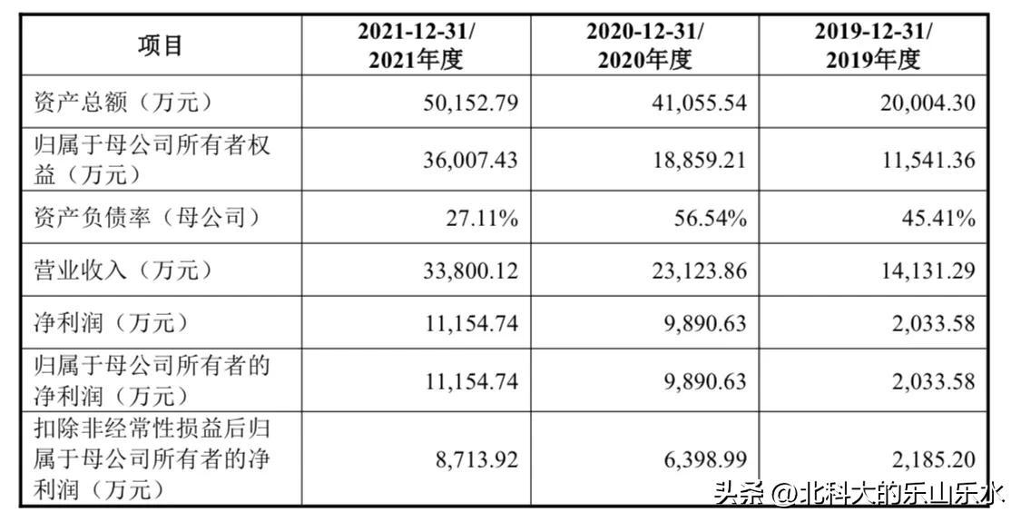 最新股票申购一览表，市场机遇与挑战深度解析