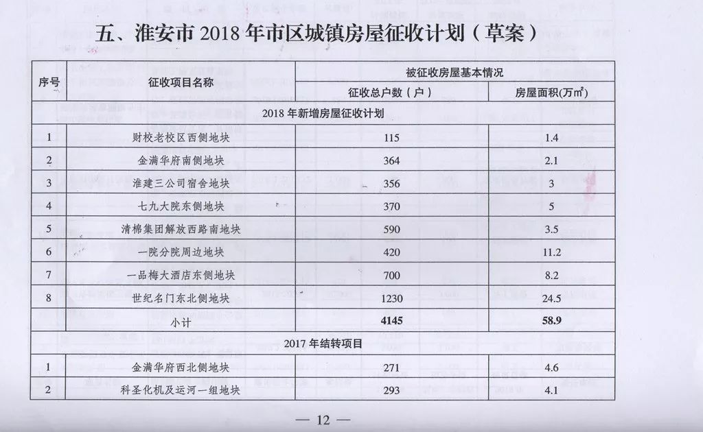 棚改安置方案新解读