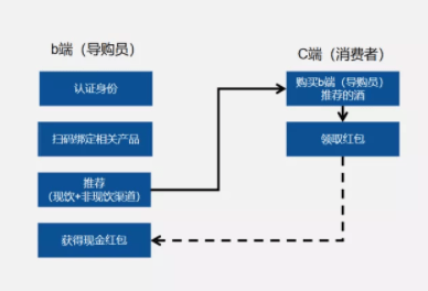 澳门一码一肖100准吗,权威解析说明_SHD97.966