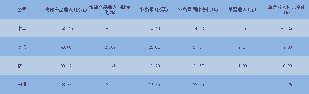 澳门四肖八码期期准免费公开_,实际数据说明_交互版63.207