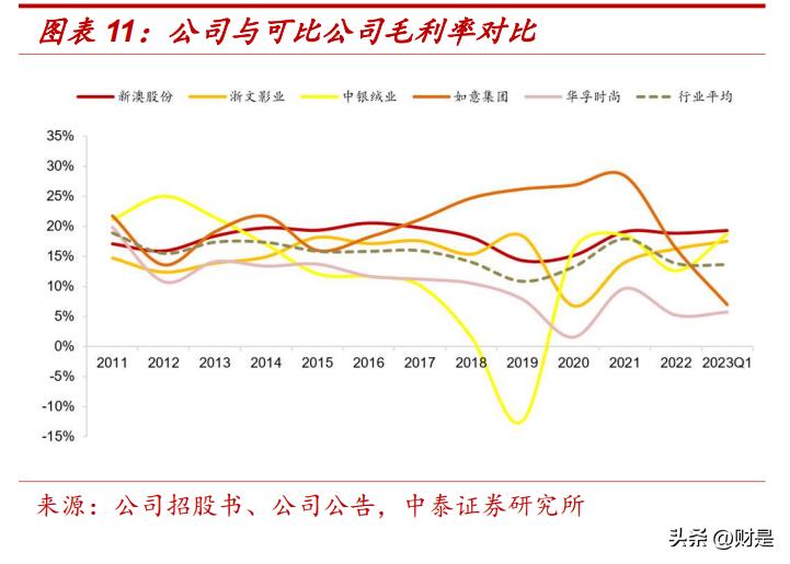 新澳2023年精准资料大全,全面应用数据分析_挑战款57.696