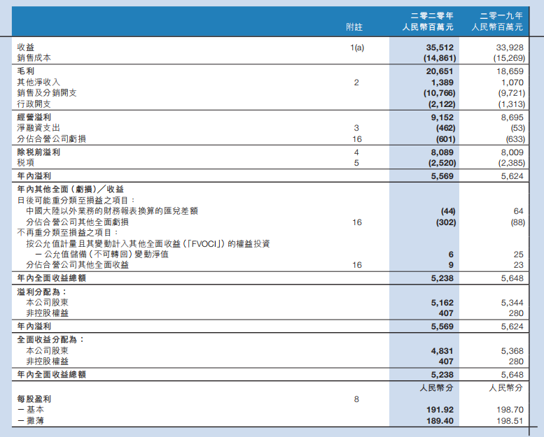 7777788888新奥门正版,最新调查解析说明_Phablet53.533