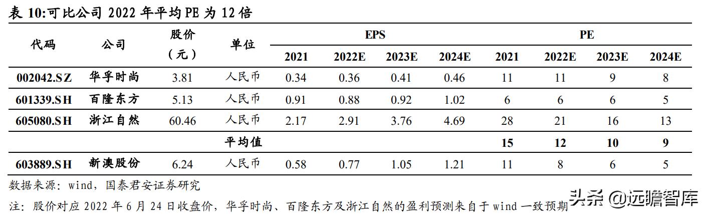 林中有鹿 第6页