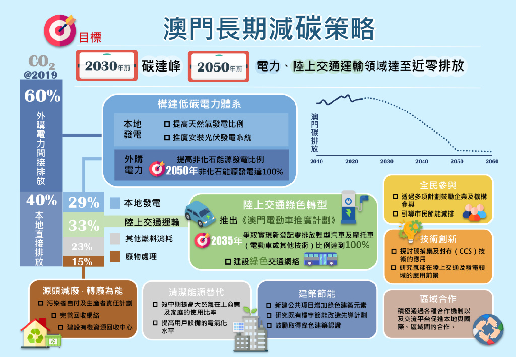 7777788888新澳门开奖2023年,可持续发展执行探索_Kindle95.199