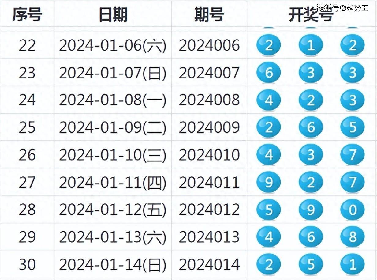 涅磬苍穹 第5页