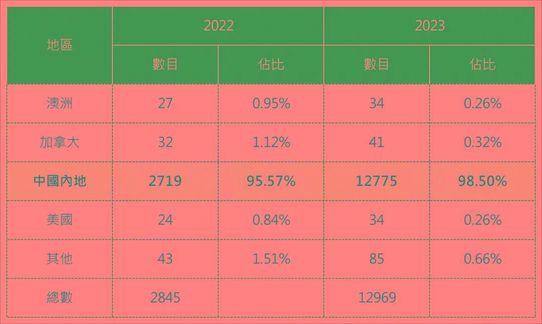 2024年香港最准的资料,全面执行分析数据_HT46.571