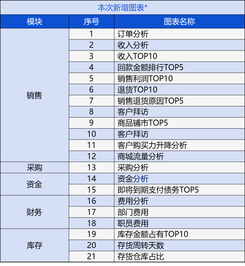 赠我欢颜 第5页