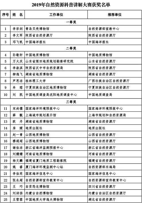 澳门开奖结果+开奖记录表生肖,科学评估解析_优选版37.895