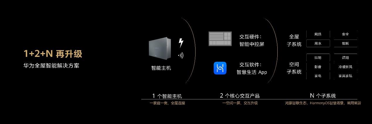 新门内部资料精准大全,最新答案解释落实_HarmonyOS38.400