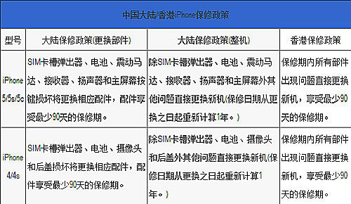 香港二四六天天开奖免费查询结果,可靠数据解释定义_HDR47.986