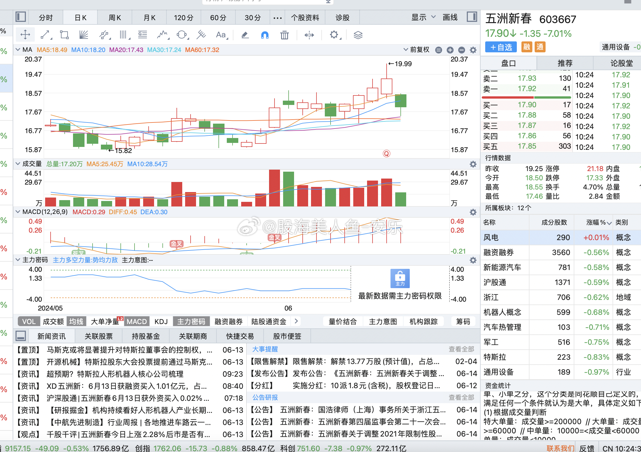 五洲新春股票最新消息全面解读