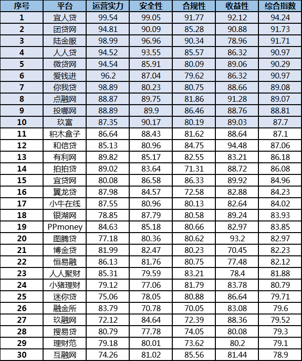 公司简介 第280页