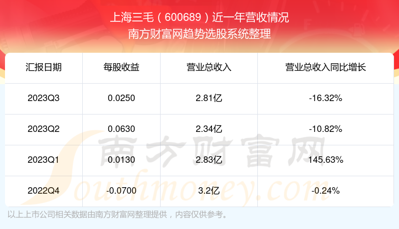 梦境追逐 第5页