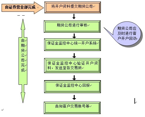 忘却你の容颜 第5页