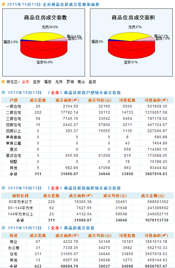 新澳天天开奖资料大全最新54期开奖结果,全面执行数据设计_Tizen66.988