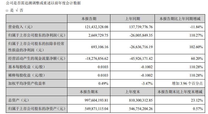 2024新澳精准资料免费提供下载,快捷问题解决指南_增强版83.111