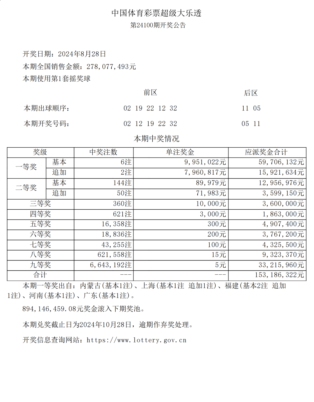 新澳门六开彩开奖结果近15期,具体步骤指导_VR版90.121