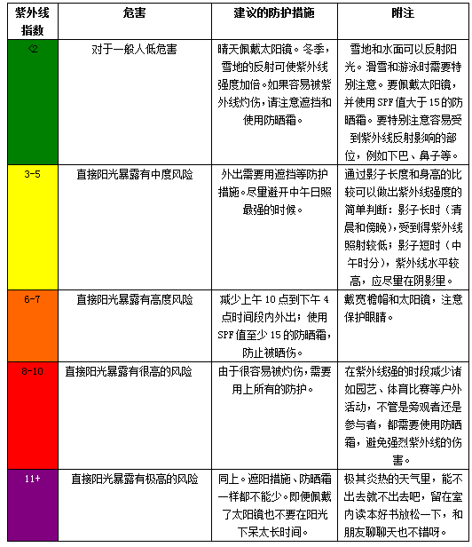 新澳天天免费好彩六肖,精细解析说明_户外版21.242