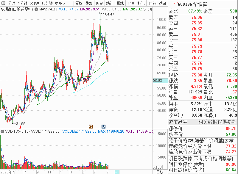 澳门今晚必开1肖,深入设计执行方案_轻量版70.988