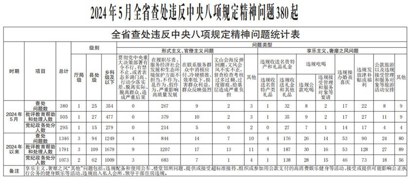 2024澳门今晚开特马结果,最新热门解答落实_FHD版65.380