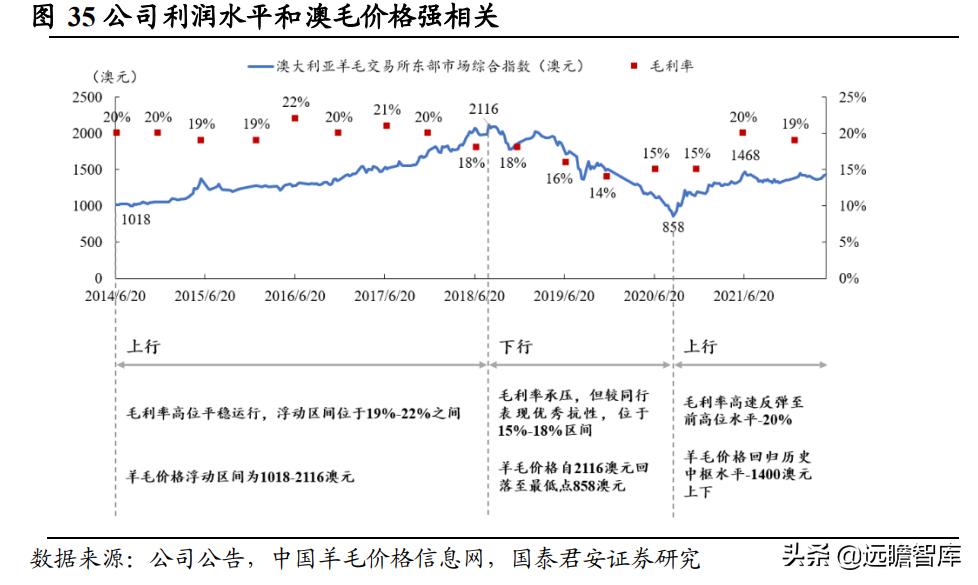 新澳最新最快资料新澳50期,全面执行数据方案_基础版14.689