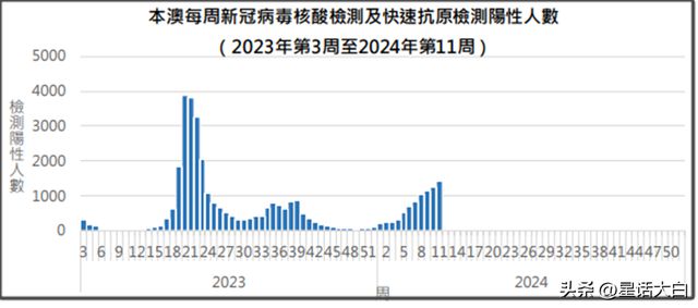 梦想之翼 第6页