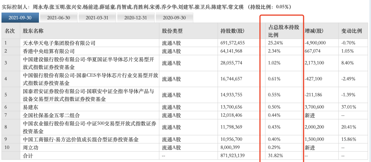 业务知识 第274页