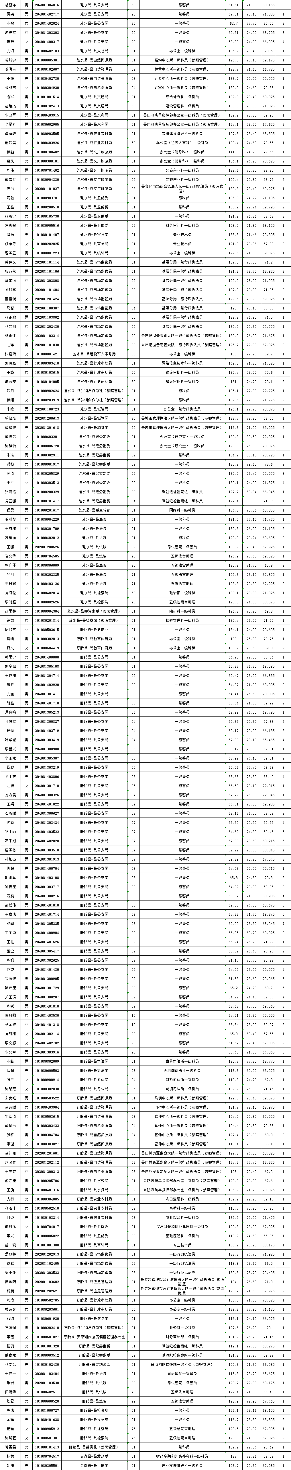 天涯追梦 第5页