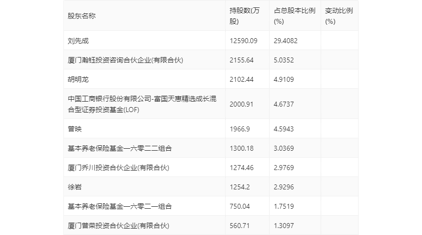 新奥门资料大全正版资料2024年免费下载,科学解答解释定义_限定版25.699