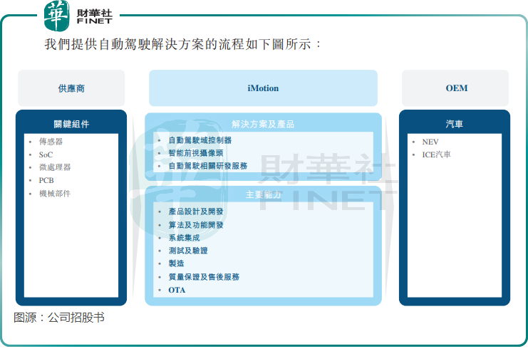 新奥精准资料免费提供,快速计划解答设计_iPhone42.40