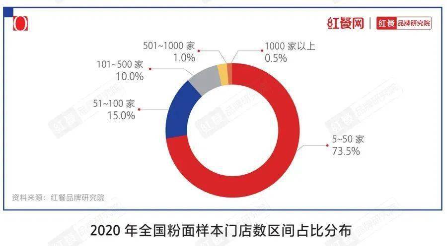 远方的呼唤 第5页